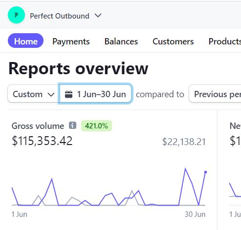 Stripe report for Perfect Outbound, 1 Jun to 30 Jun: gross volume $115,353.42